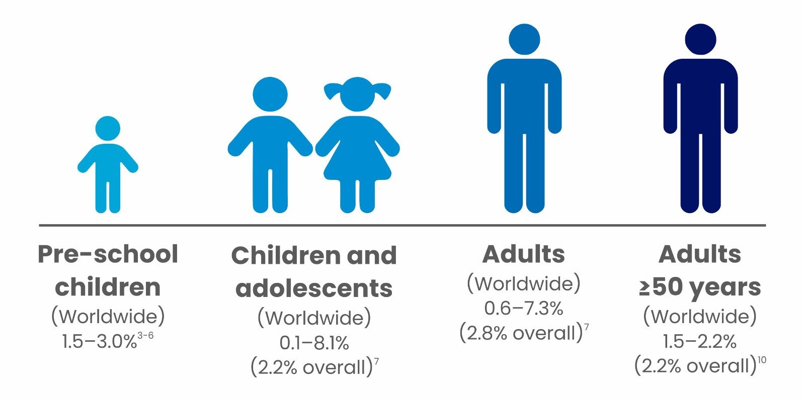 How Common is ADHD?