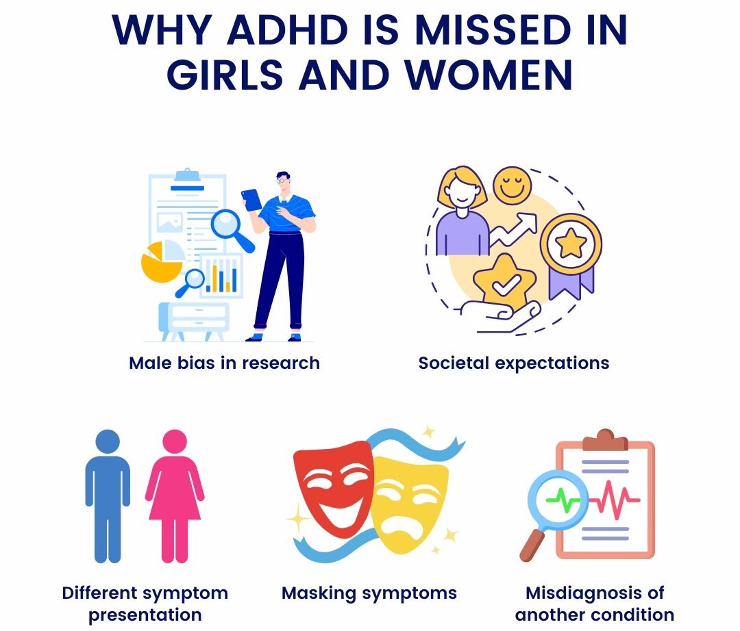 why adhd missed in girls and women