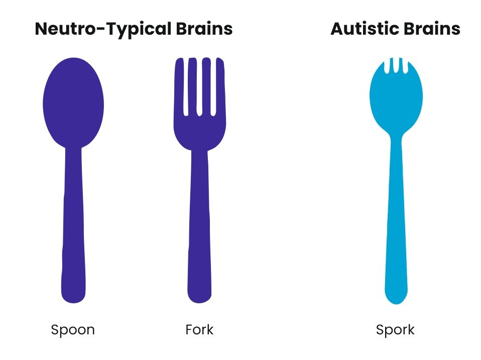 Autism Spectrum Disorder