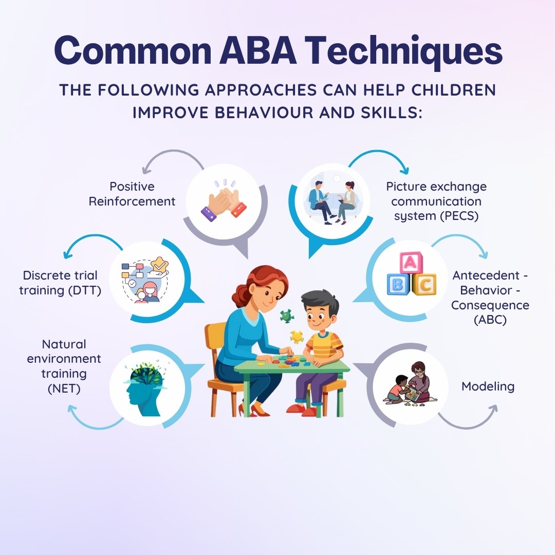 Common ABA Therapy Techniques