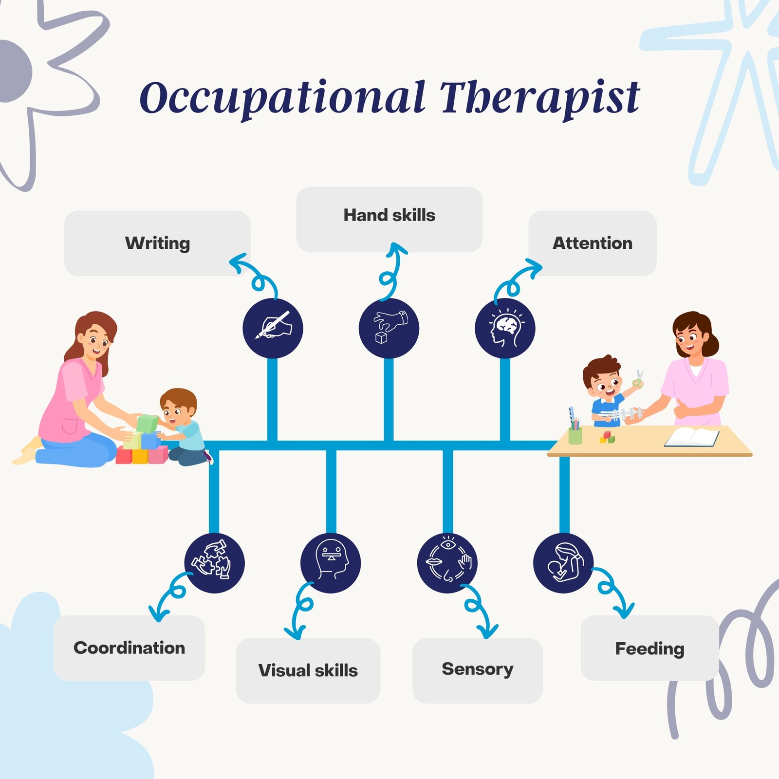 Occupational therapy
