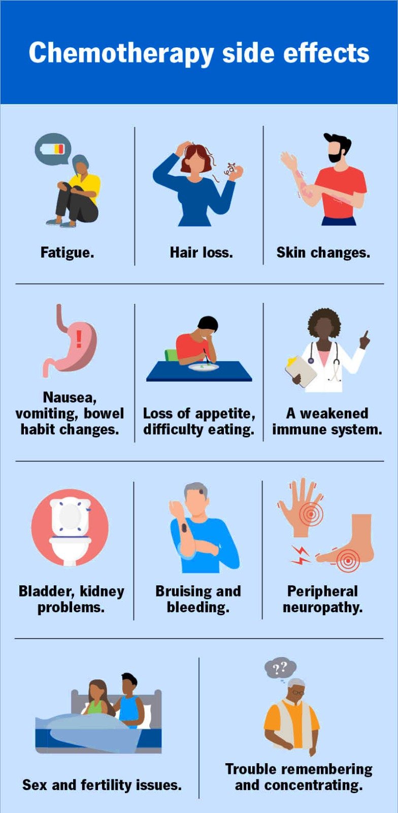 What Happens After Chemo?
