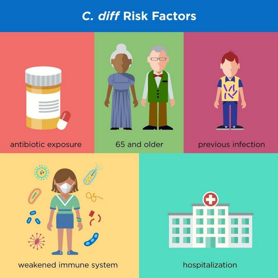 What Causes C. difficile Infection?