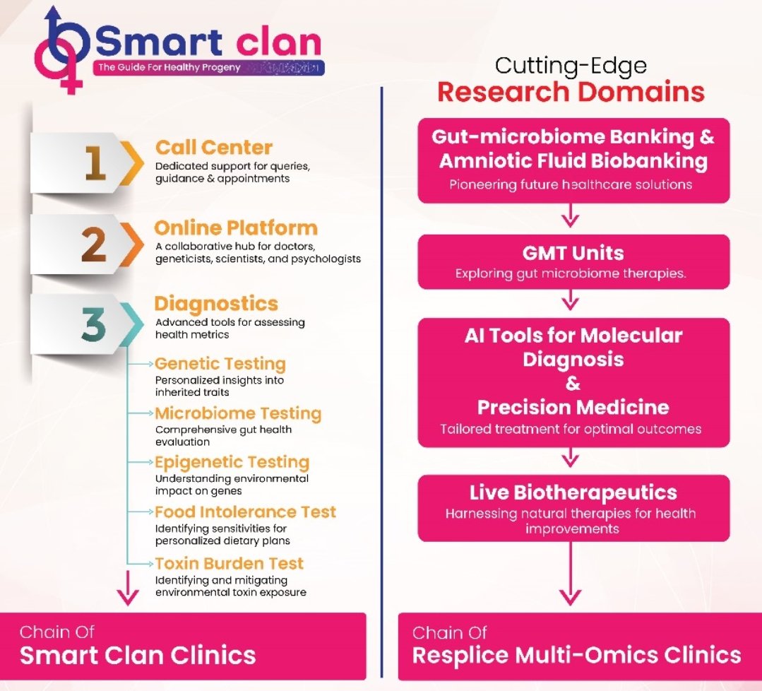 Who Should Join the Smart Clan Program?