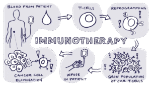 Immunotherapy