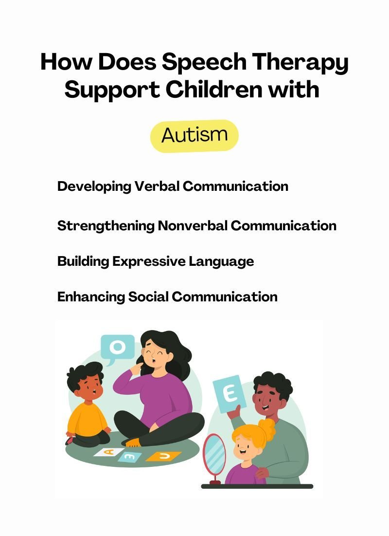 how does speech therapy help children with autism