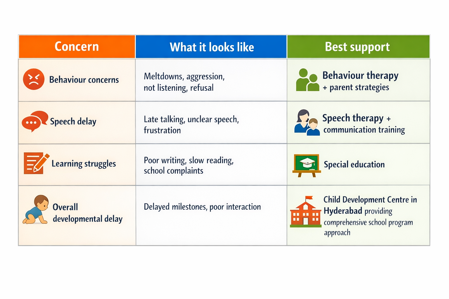 Singular therapy vs Comprehensive intervention